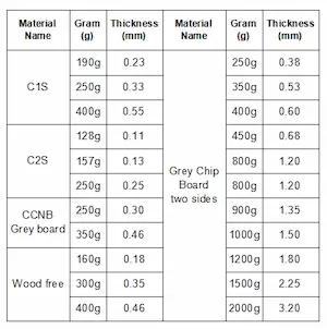 thickness materials of paper boxes, boxes materials.